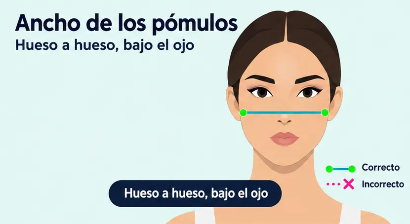 Ilustración: medir el ancho de los pómulos de hueso a hueso